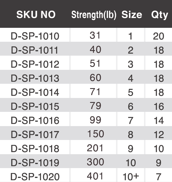 BKK Split Ring-51 especificaciones - Caribe Lures