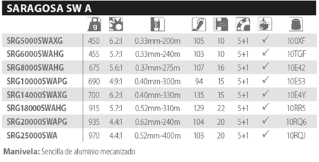 Especificaciones Shimano Saragosa SW A - Caribe Lures