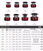 Daiwa Sweepfire 2B CS especificaciones - Caribe Lures