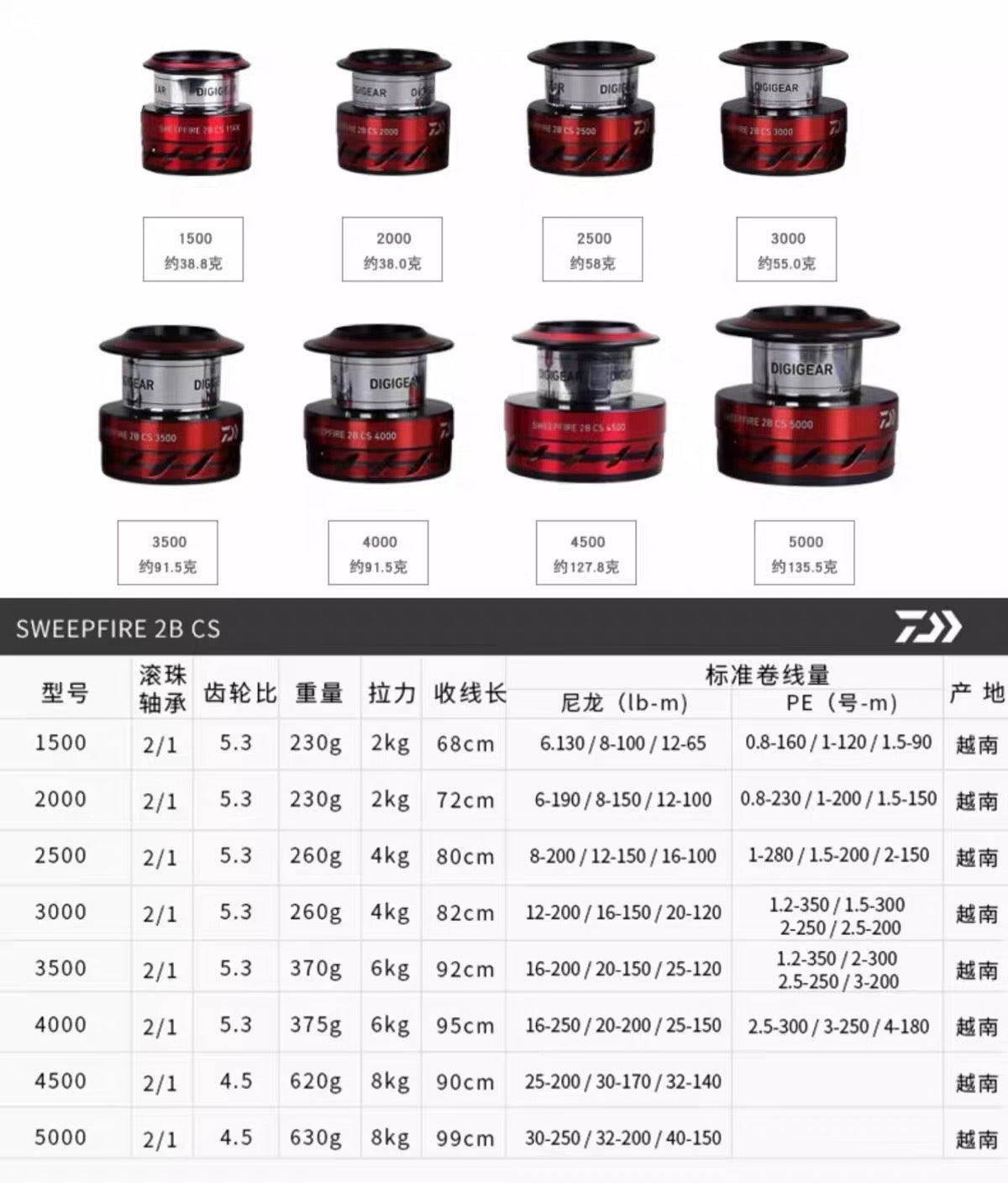 Daiwa Sweepfire 2B CS especificaciones - Caribe Lures