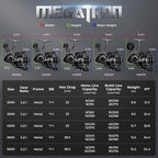 KastKing Megatron especificaciones - Caribe Lures