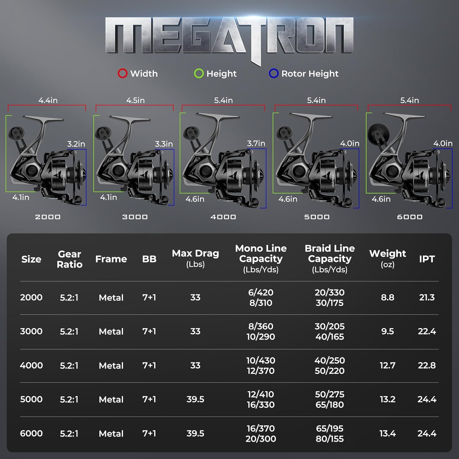 KastKing Megatron especificaciones - Caribe Lures