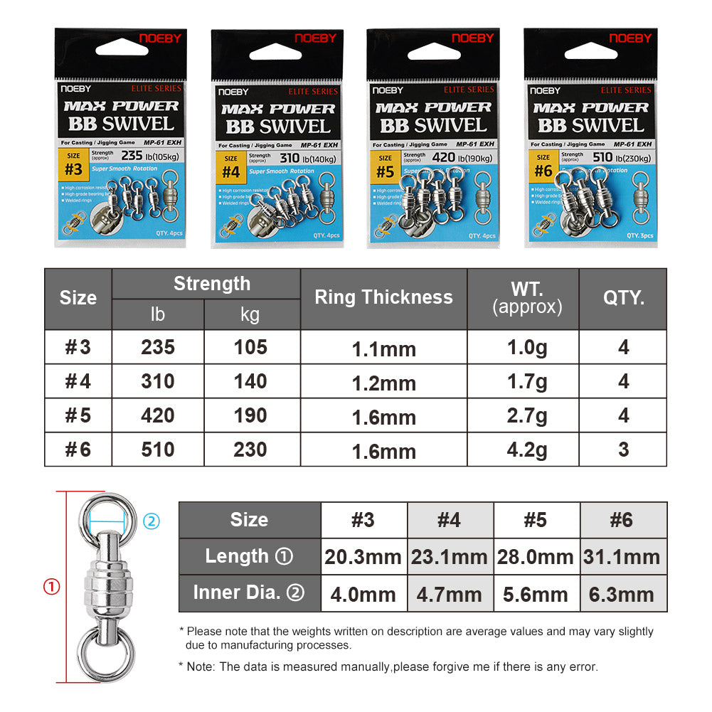 Noeby Max Power BB Swivel - Caribe Lures