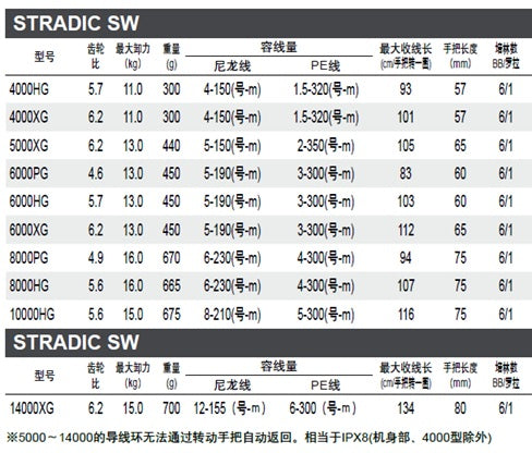 Shimano Stradic SW B - Caribe Lures