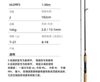Caña Daiwa Sweepfire 662MFS  - Caribe Lures