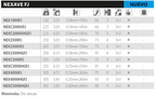 Shimano Nexave FJ especificaciones - Caribe Lures