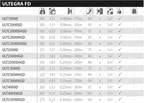 especificaciones shimano ultegra fd