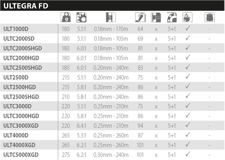 especificaciones shimano ultegra fd
