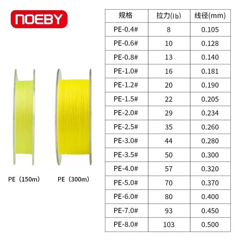 NOEBY Linea trenzada 8 hilos especificaciones - Caribe Lures