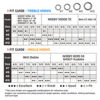 Noeby Ultra Heavy Wire Split Rings para pesca de atún - Caribe Lures
