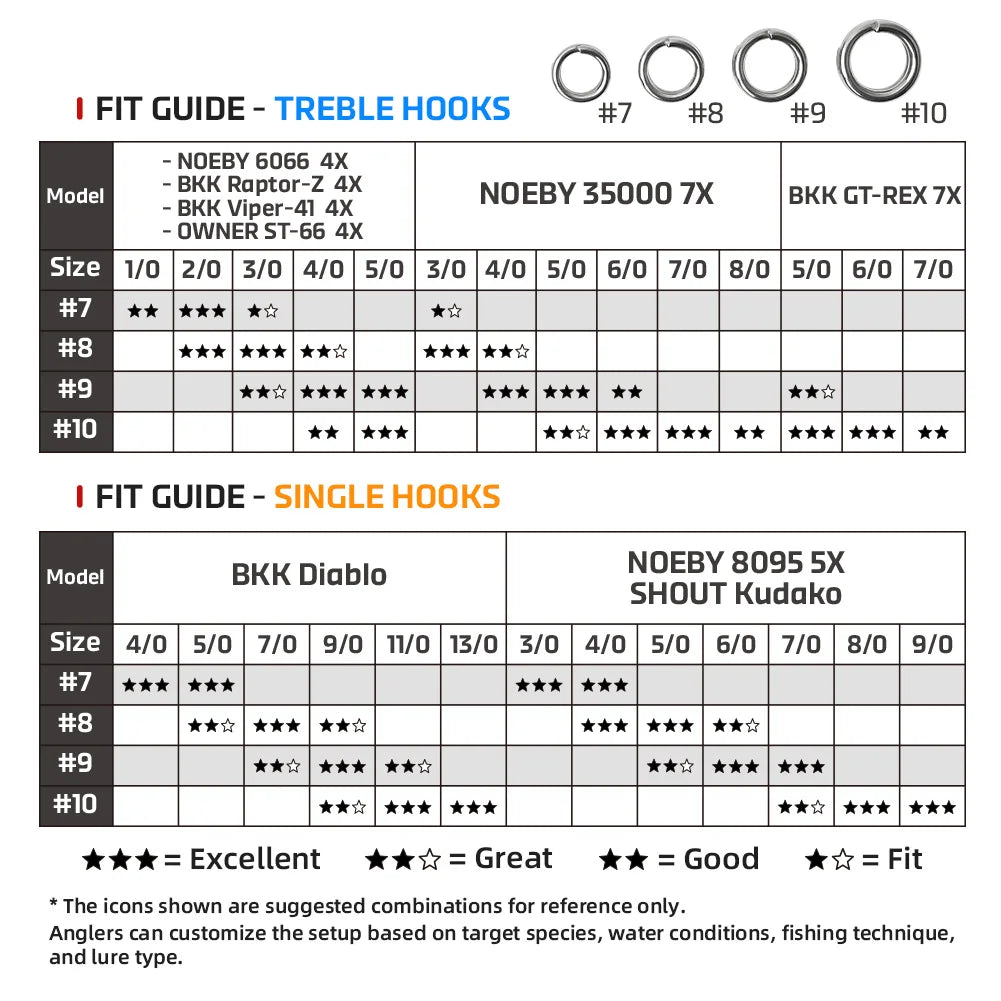 Noeby Ultra Heavy Wire Split Rings para pesca de atún - Caribe Lures