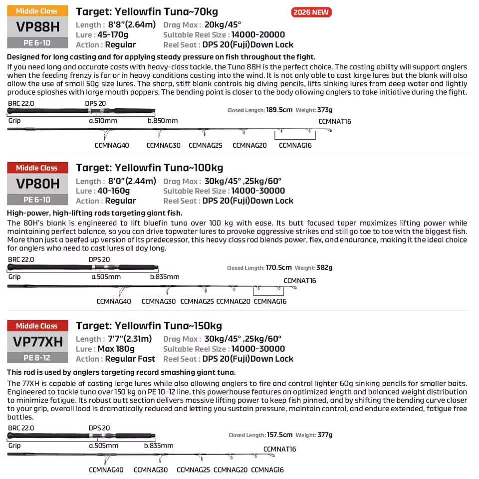 Noeby Voyager Tuna Edition VP77XH especificaciones - Caribe Lures