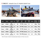 Noeby Voyager Tuna Edition VP77XH especificaciones - Caribe Lures