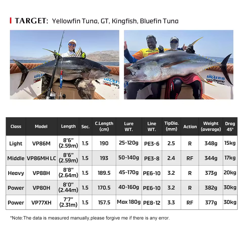Noeby Voyager Tuna Edition VP77XH especificaciones - Caribe Lures